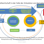 Weltwirtschaft in der Falle der Zirkulation der Derivate © Dr. M. E. Waelsch Weltwirtschaft in der Falle der Zirkulation der Derivate © Dr. M. E. Waelsch