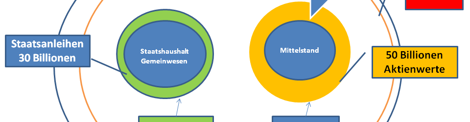 Weltwirtschaft in der Falle der Zirkulation der Derivate © Dr. M. E. Waelsch Weltwirtschaft in der Falle der Zirkulation der Derivate © Dr. M. E. Waelsch